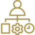 Project Management